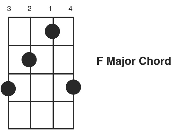 banjo F major chord