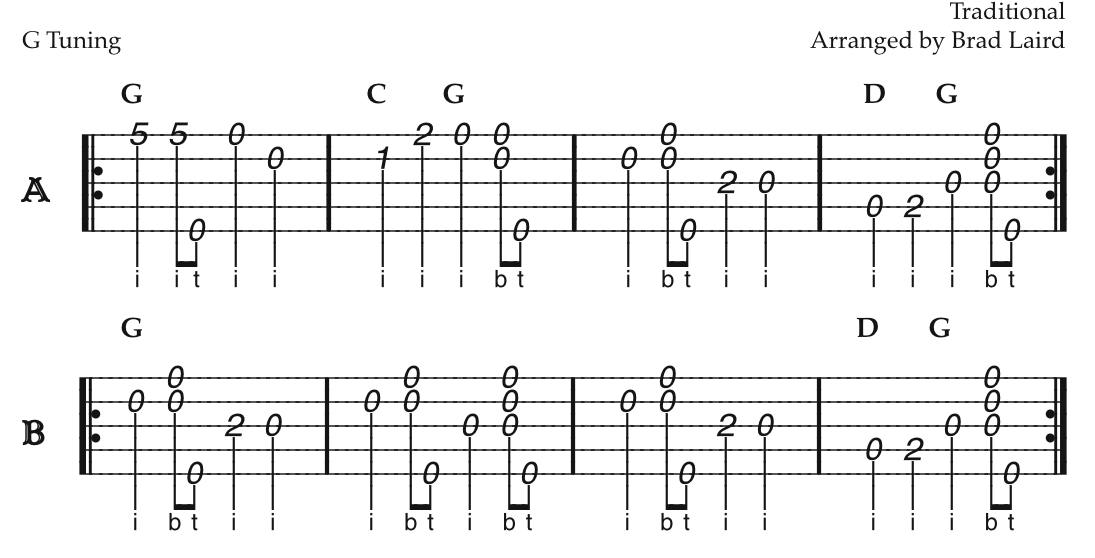 cripple creek tab free clawhammer banjo tab