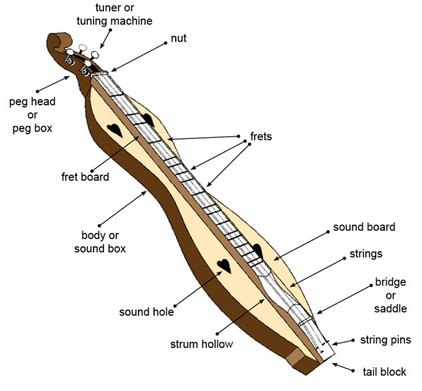 parts of the Appalachian dulcimer