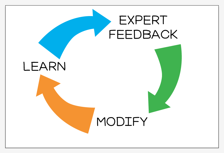 personal feedback solution