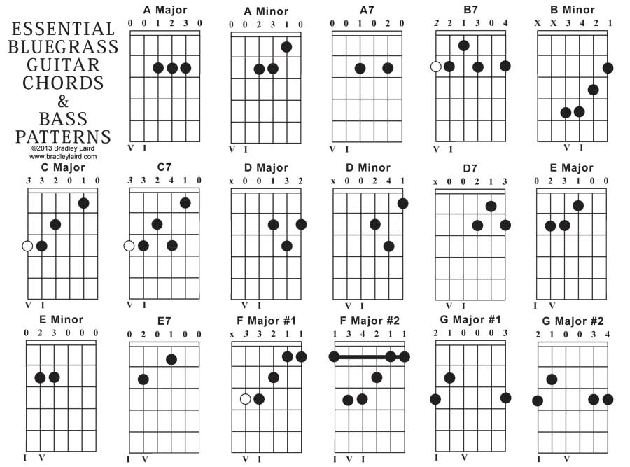 essential bluegrass acoustic guitar chord chart