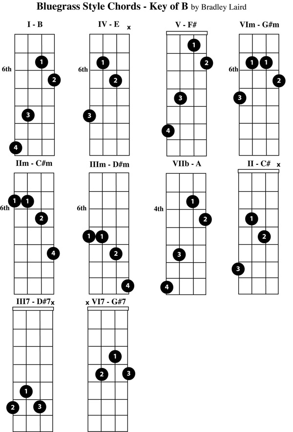 free mandolin chord chart key of b