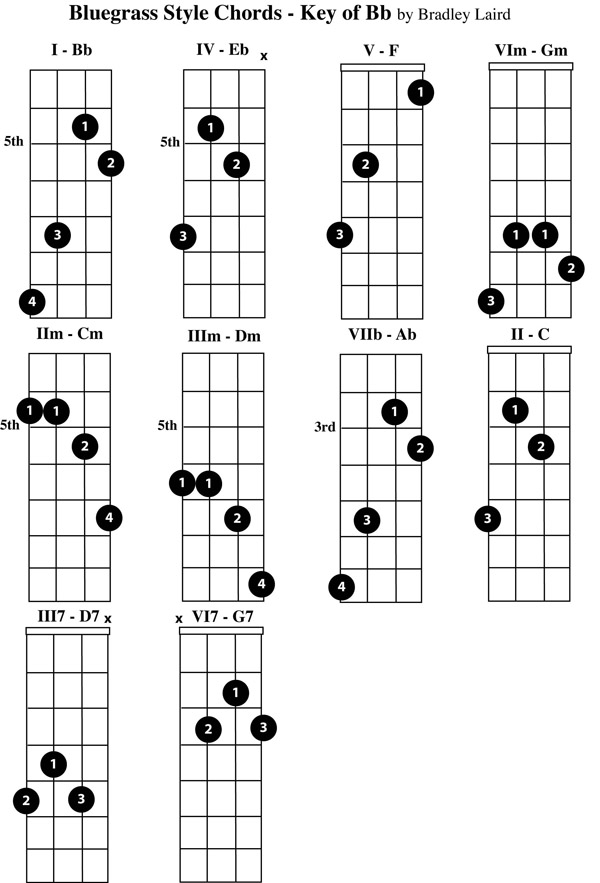 free mandolin chord chart B flat