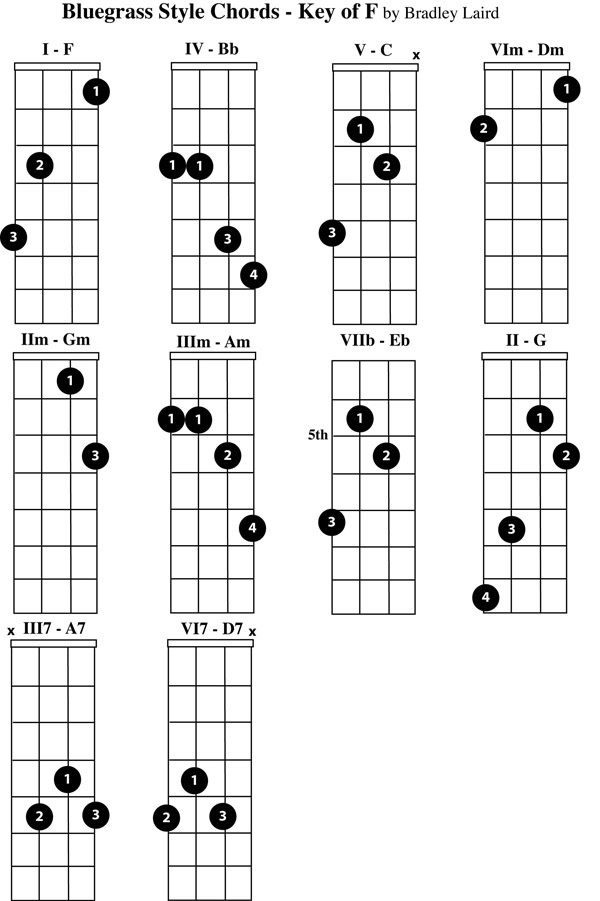 free mandolin chord chart