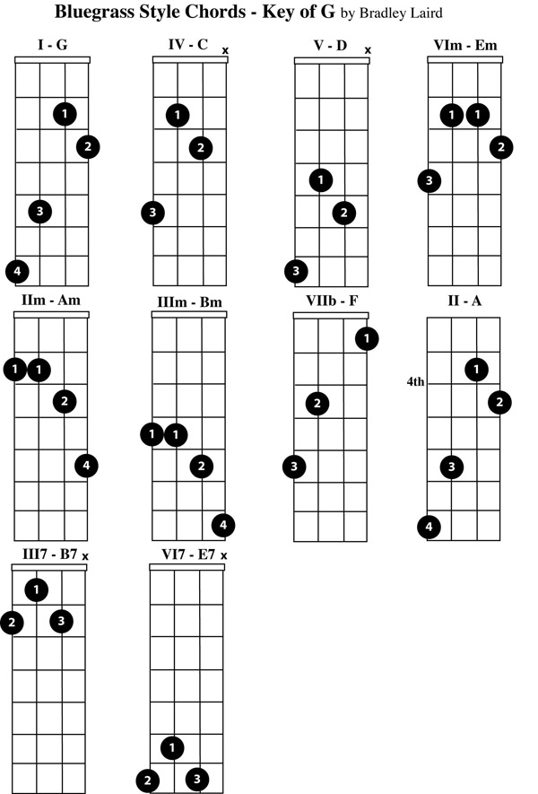 free mandolin chord chart key of G