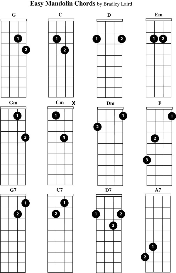 free mandolin chord chart easy beginner chords