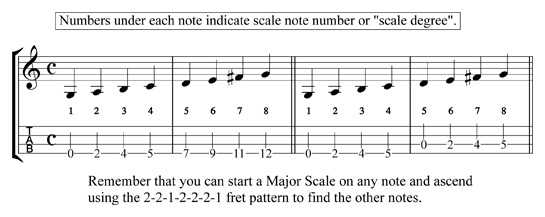mandolin major scale tab